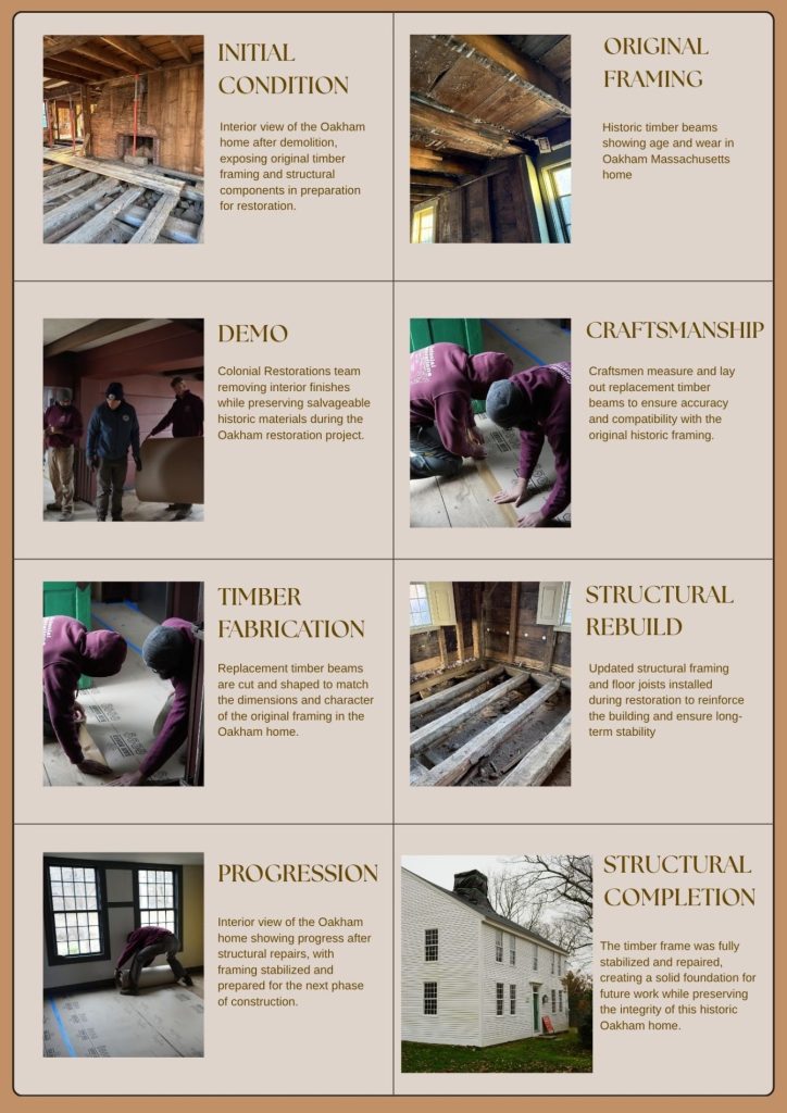 Historic home restoration process in Oakham Massachusetts showing timber frame repair, demolition, craftsmanship, and structural rebuild